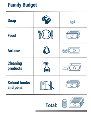 How to Build a Family Budget 2