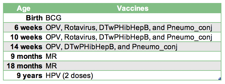 TZ Vaccination Schedule
