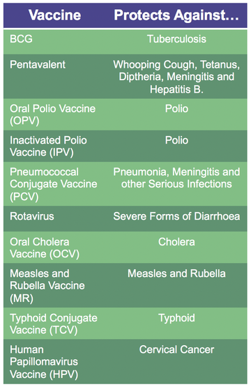 Vaccines Protect Chart